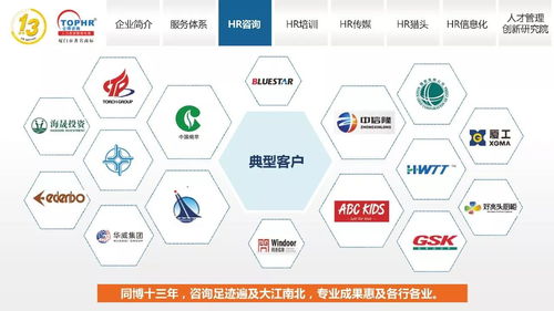 同博企業管理咨詢 hr咨詢篇