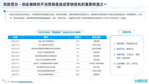 品牌大咖說 仲景 食品 互聯(lián)網(wǎng) 新能源車是企業(yè)輿情危機(jī) 高發(fā)區(qū)