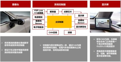 cms電子后視鏡時(shí)代已到來