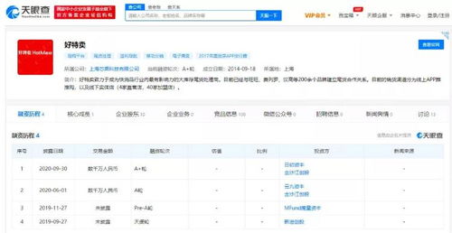 每年超200萬人網購臨期食品,相關公司獲融資
