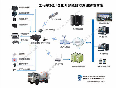【三目 工程車,貨車卡車公交車叉車收割機運鈔車消防車宇通客車金龍客車礦車起重運輸車碼頭叉車泊車系統】價格_廠家_圖片