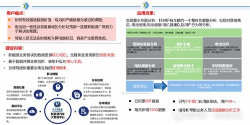 制造業(yè)數(shù)字化轉(zhuǎn)型解決方案及應(yīng)用 數(shù)字化咨詢服務(wù) 智慧工廠解決方案 工業(yè)互聯(lián)網(wǎng)解決方案 案例分享 文末