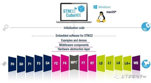 stm32基礎知識 hal庫的框架結構