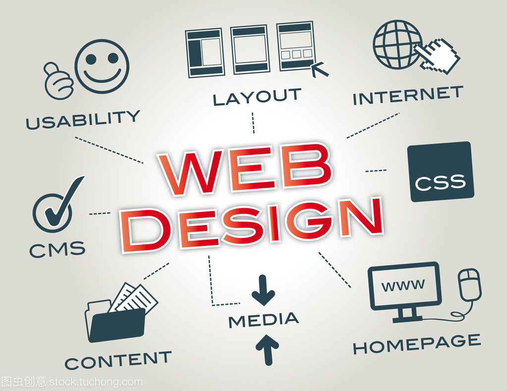 Web 設計,布局,網站
