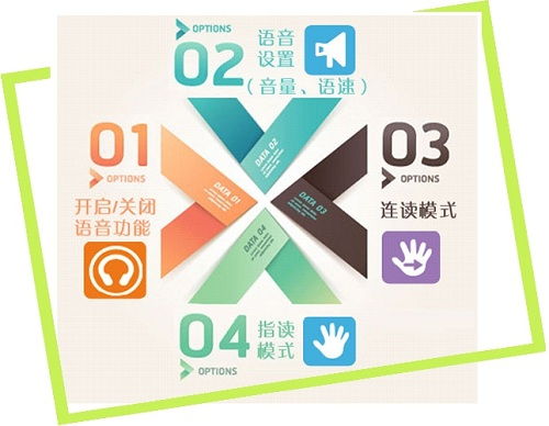 大連網站無障礙閱讀設計規范,無障礙網站瀏覽報價