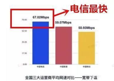 辦寬帶請注意,運(yùn)營商的真福利和假套路你分清了嗎?